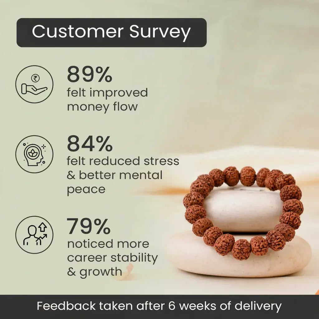 7 Mukhi Rudraksha Bracelet ( Lab Certified ) Gemoraa Talk