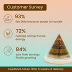 Conical Dhan Yog Pyramid With Selenite Base Gemoraa Talk