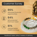 Dhan Yog Bracelet with FREE Raw Selenite Plate ( Lab Certified ) Gemoraa Talk