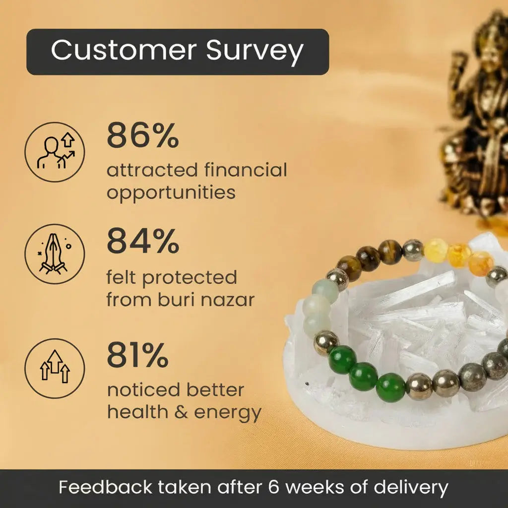 Dhan Yog Bracelet with FREE Raw Selenite Plate ( Lab Certified ) Gemoraa Talk