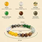 Dhan Yog Bracelet Gemoraa Talk