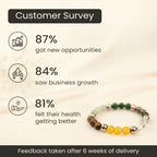 Dhan Yog Bracelet Gemoraa Talk