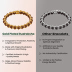 Gold Plated Rudraksha Bracelet