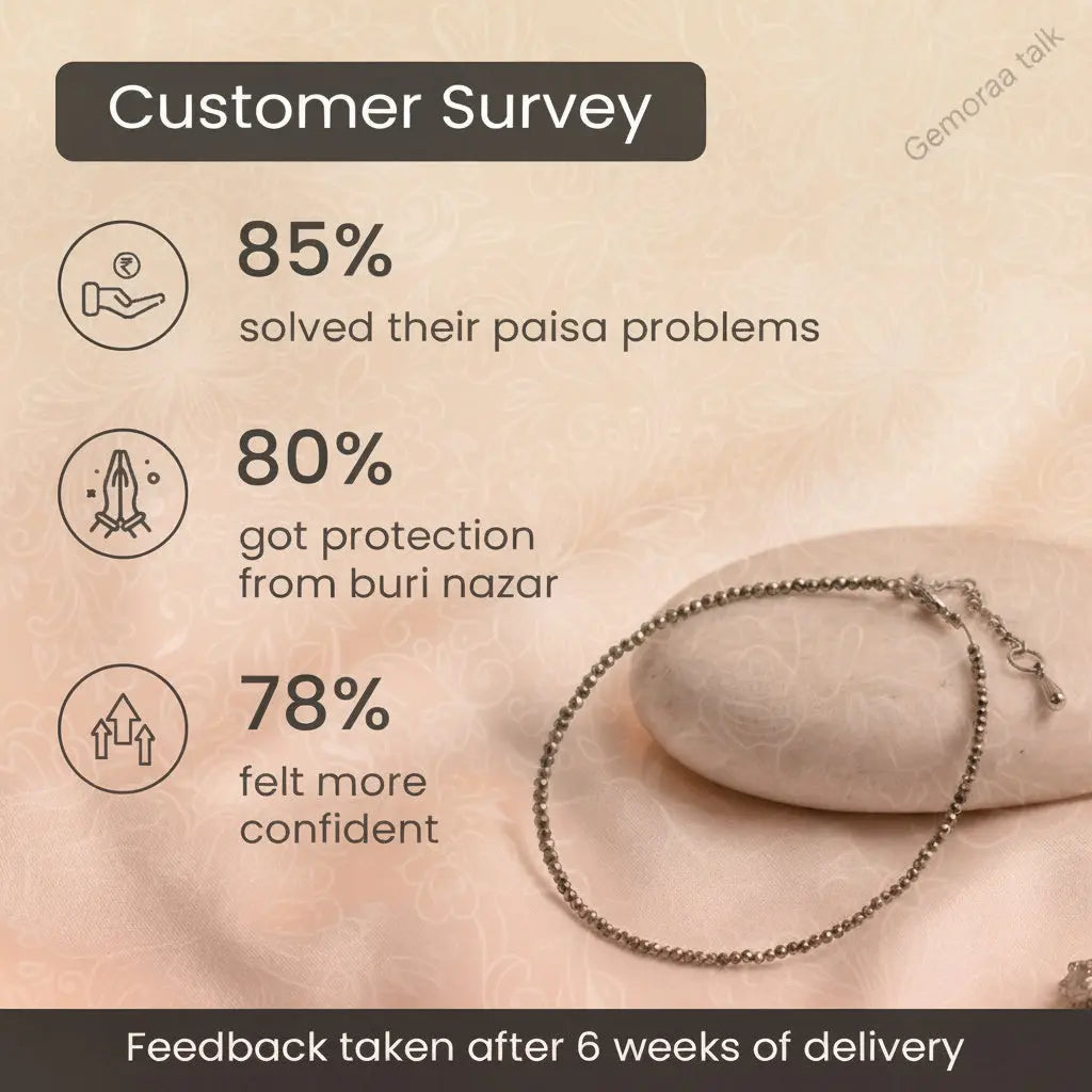 Pyrite Anklet Gemoraa Talk