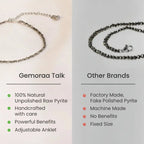Pyrite Anklet Gemoraa Talk
